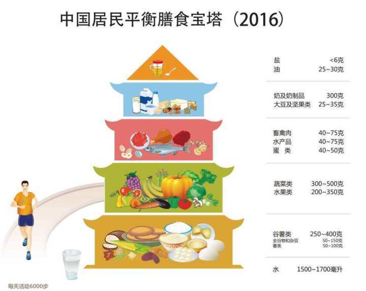 再“不健康”的紅肉，也要“健康”吃！