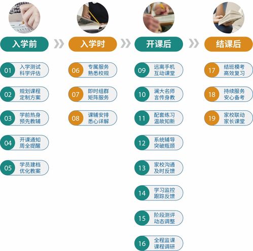 上海瀾大托福培訓(xùn)精品課程 專業(yè)教育信息咨詢指南
