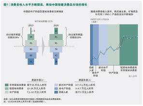 從洞察到行動(dòng) BCG報(bào)告揭示中國(guó)保健消費(fèi)品市場(chǎng)的掘金之道